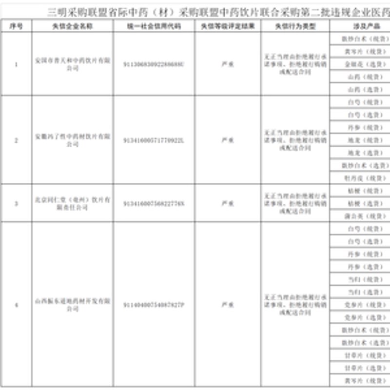 三明药品批发