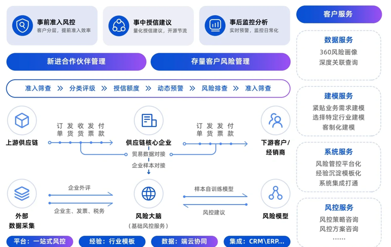 医药流通趋势分析与药品批发业的机遇