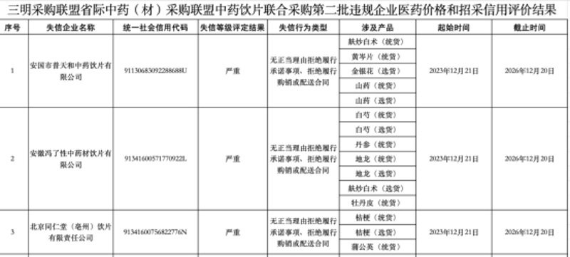 医疗配送行业的最新趋势