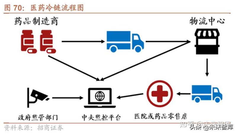 中药饮片批发行业动态