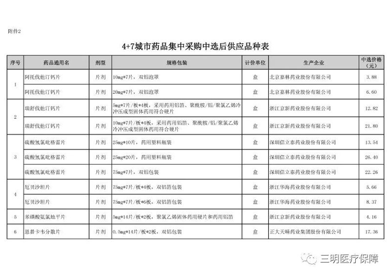 三明药品批发:供应链优化的新机遇